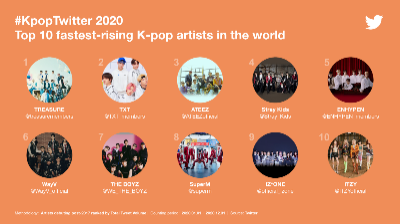2020년 라이징 K팝 아티스트 TOP10